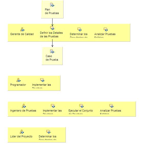 Activity detail diagram: Probar y Evaluar el Sistema