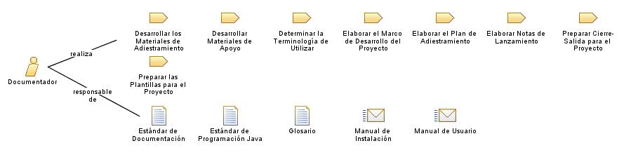 Documentador Documentador